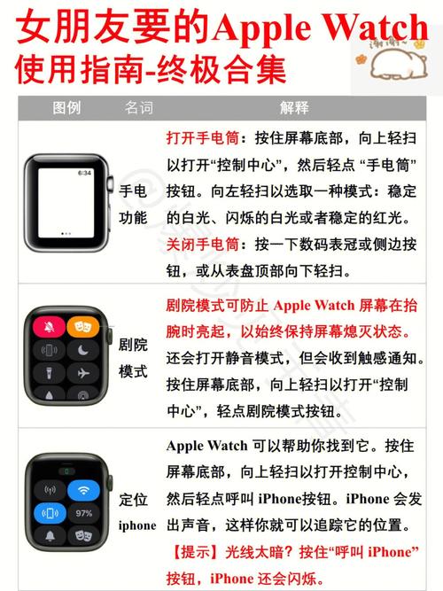 苹果手表series6功能介绍，苹果手表series6使用说明-第5张图片-优品飞百科