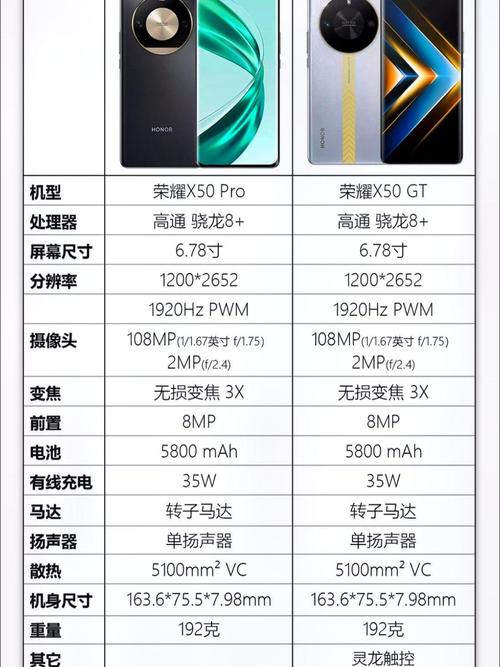 vivox50pro是什么处理器？vivox50pro处理器相当于骁龙什么？-第1张图片-优品飞百科