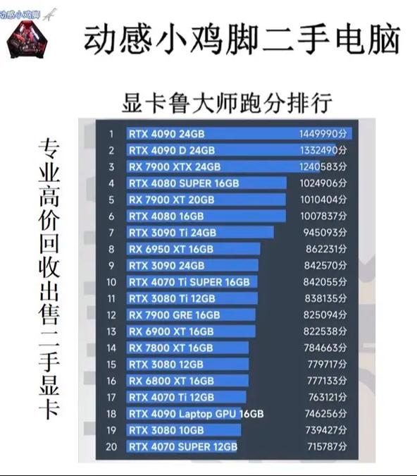 台式电脑显卡排名榜2021，台式机显卡排名榜最新-第2张图片-优品飞百科