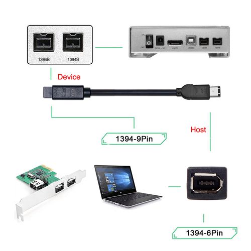 电脑上的1394接口有啥用？1394接口作用？-第5张图片-优品飞百科