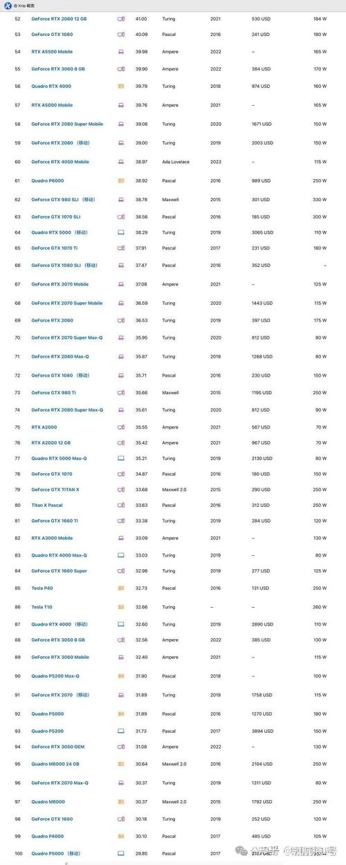 1070显卡型号排名，1070显卡性能参数？-第6张图片-优品飞百科