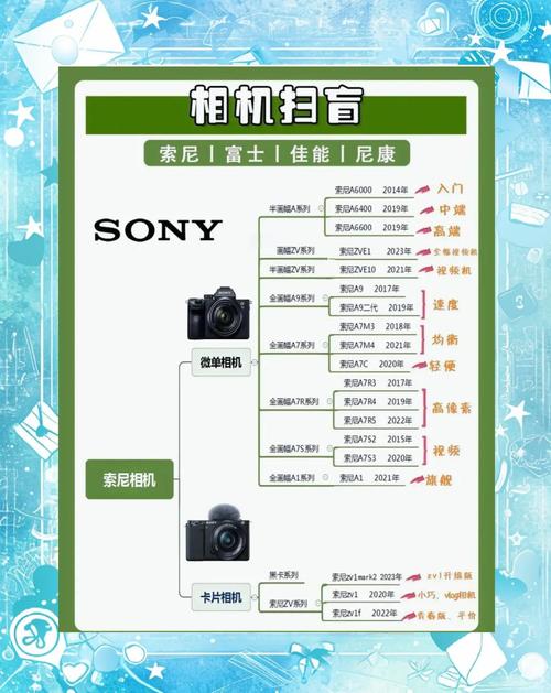入门单反和中高端区别，入门级别的单反推荐-第6张图片-优品飞百科