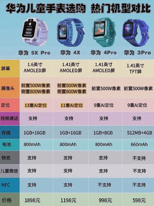 华为儿童手表怎么使用？华为儿童手表怎么使用支付宝？-第4张图片-优品飞百科