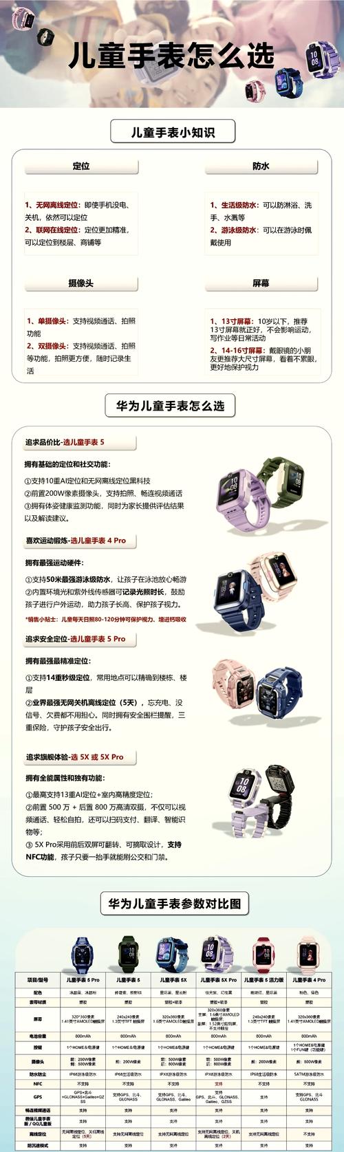 华为儿童手表怎么使用？华为儿童手表怎么使用支付宝？-第5张图片-优品飞百科