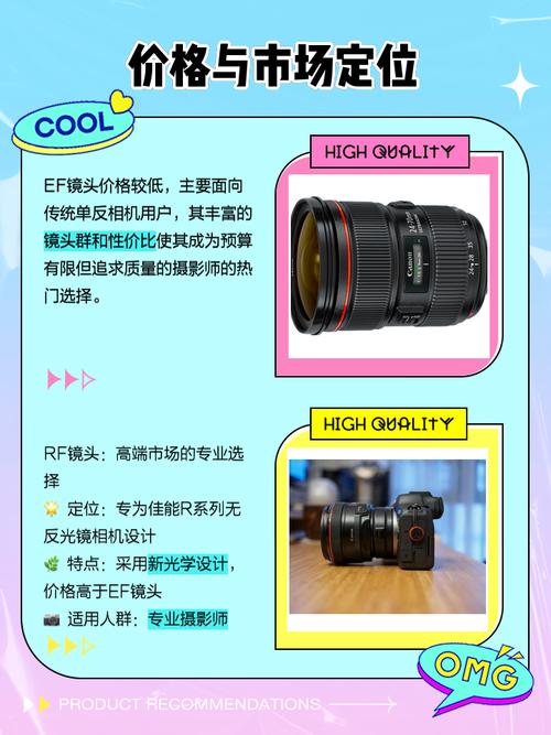 佳能rf？佳能rf镜头大全？