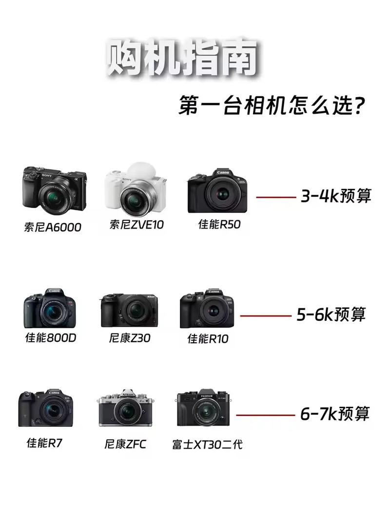 佳能rf？佳能rf镜头大全？-第7张图片-优品飞百科