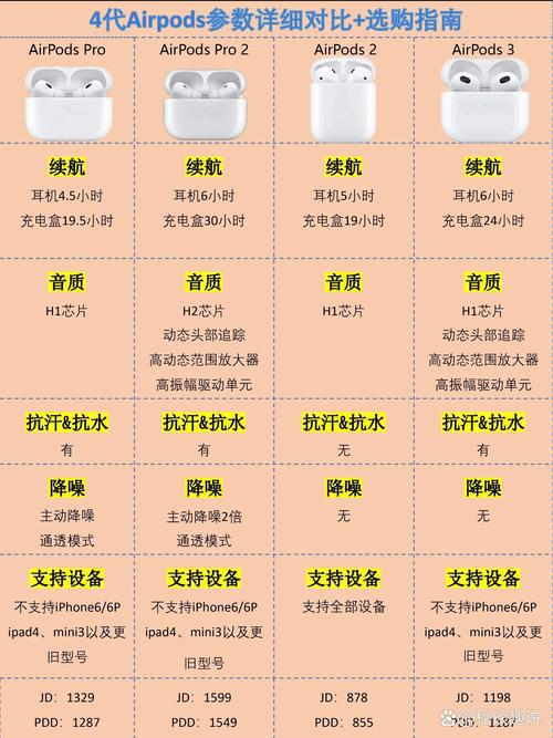 苹果蓝牙耳机功能，苹果蓝牙耳机功能关闭？