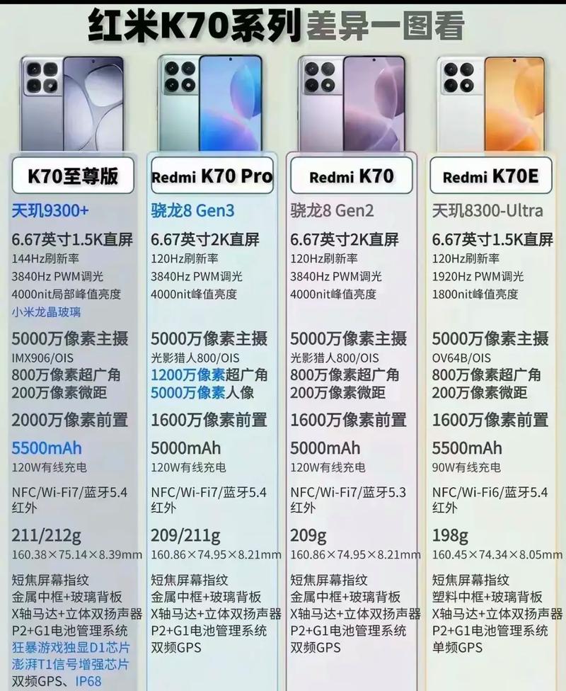 小米6x和红米note7pro哪个值得买？小米6x和红米7哪个好一点?？