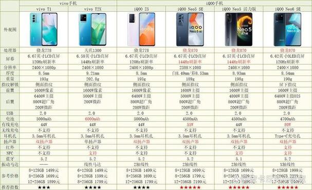 小米6x和红米note7pro哪个值得买？小米6x和红米7哪个好一点?？-第7张图片-优品飞百科