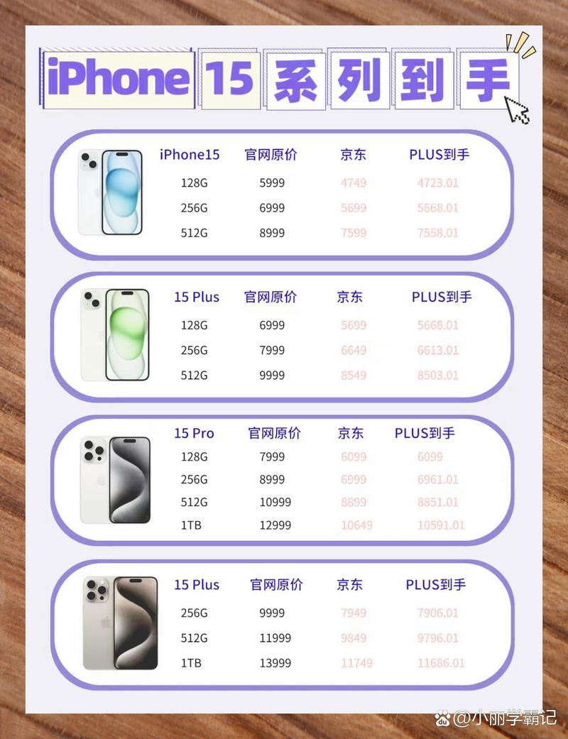 苹果14pro尺寸是多少，苹果14pro多少钱-第4张图片-优品飞百科