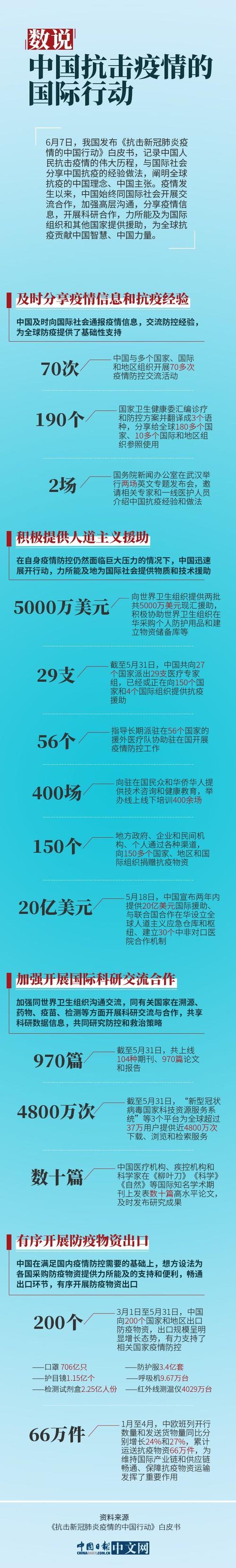 疫情中国的表现？疫情中国的表现有哪些？-第2张图片-优品飞百科