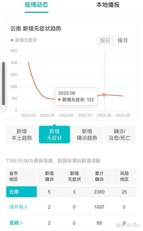 疫情中国的表现？疫情中国的表现有哪些？-第7张图片-优品飞百科