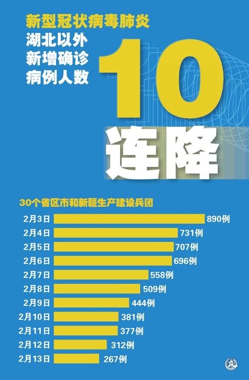 疫情中国情况，疫情中国状况？-第3张图片-优品飞百科