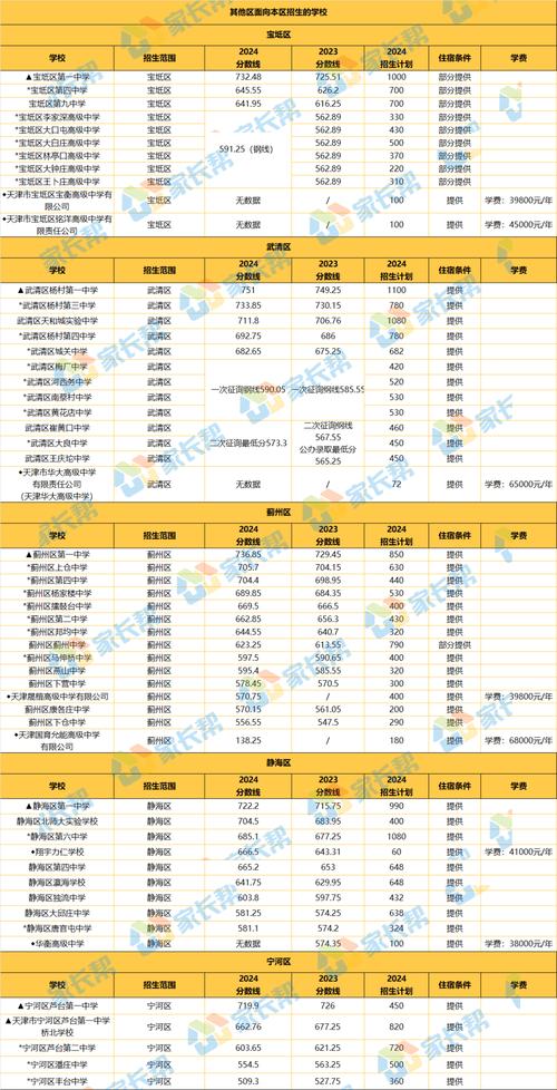天津疫情66？天津疫情出行政策？-第1张图片-优品飞百科