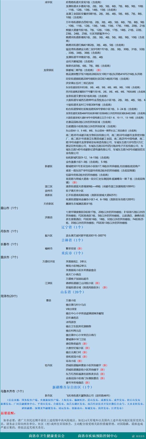 天津疫情66？天津疫情出行政策？-第5张图片-优品飞百科