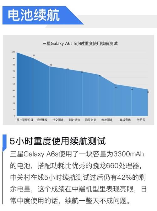 galaxya6s是什么处理器，三星a6s处理器型号？-第3张图片-优品飞百科