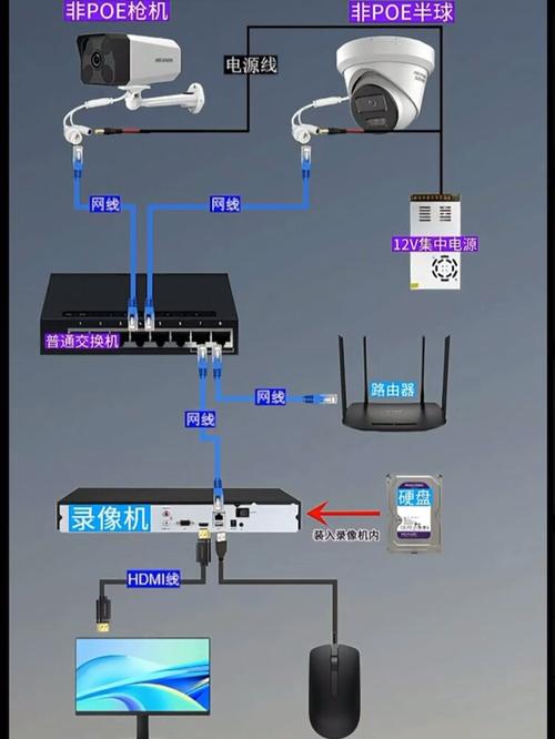 无线网监控摄像头怎么安装，无线监控摄像头怎么安装图解-第2张图片-优品飞百科