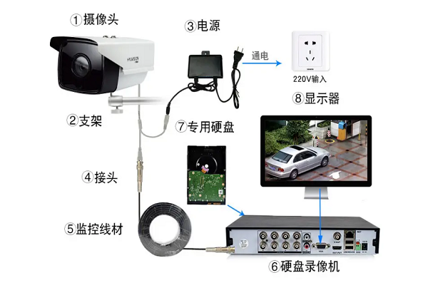 无线网监控摄像头怎么安装，无线监控摄像头怎么安装图解-第4张图片-优品飞百科