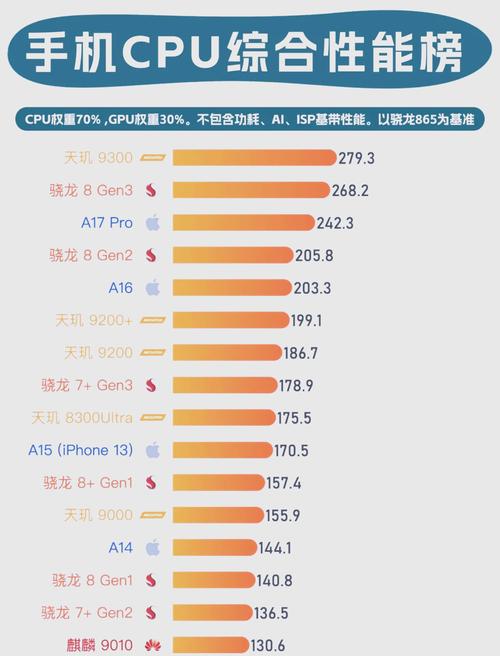 骁龙780g和骁龙870对比？骁龙780与骁龙870对比？-第4张图片-优品飞百科