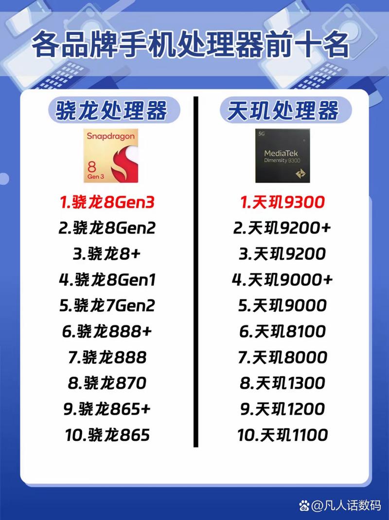 骁龙780g和骁龙870对比？骁龙780与骁龙870对比？-第5张图片-优品飞百科