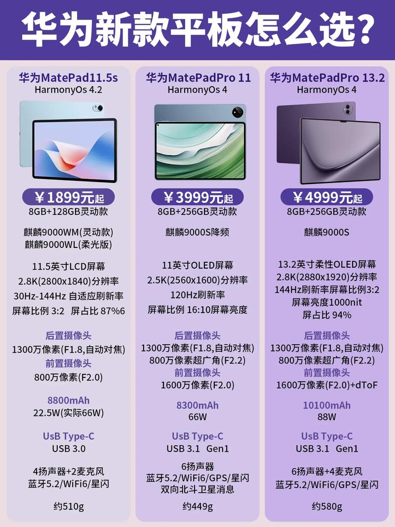 华为10寸平板哪款比较好？华为104寸平板有哪款？-第5张图片-优品飞百科