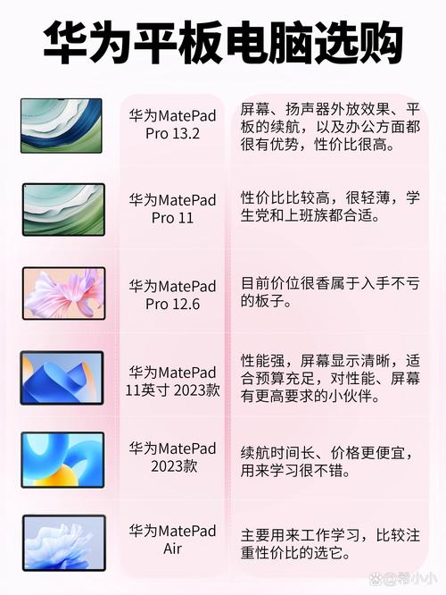 华为10寸平板哪款比较好？华为104寸平板有哪款？-第8张图片-优品飞百科