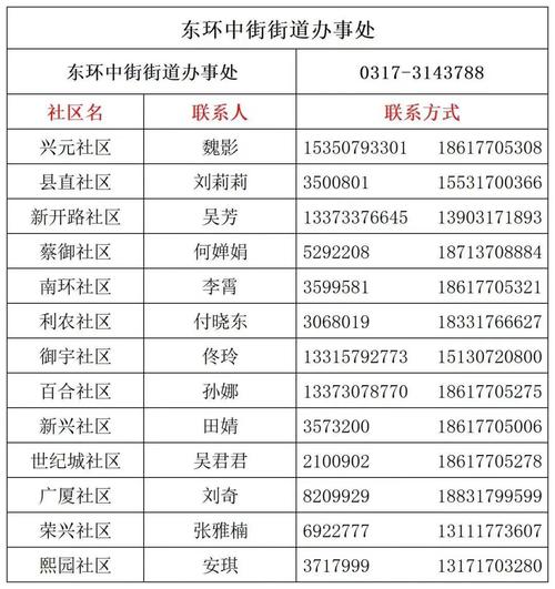 邳州就新疫情？邳州疫情最新消息2月2日？-第3张图片-优品飞百科