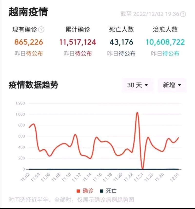 中国挪威疫情，挪威宣布疫情政策？-第3张图片-优品飞百科