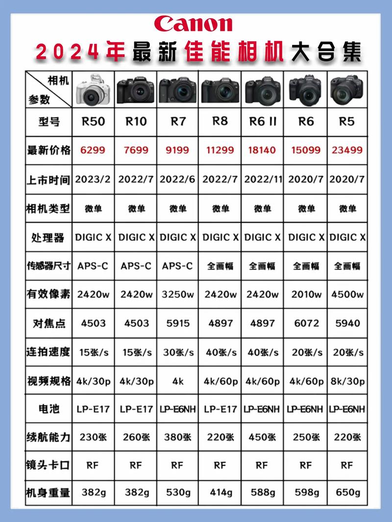 佳能sx710hs评测，佳能sx710 hs-第3张图片-优品飞百科