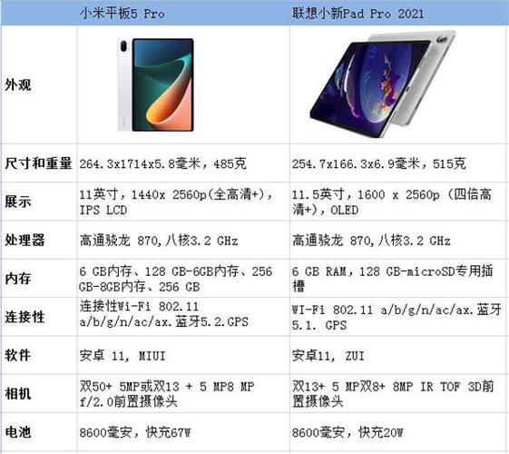 小米五pro平板多少寸，小米五pro平板多少寸电脑-第2张图片-优品飞百科