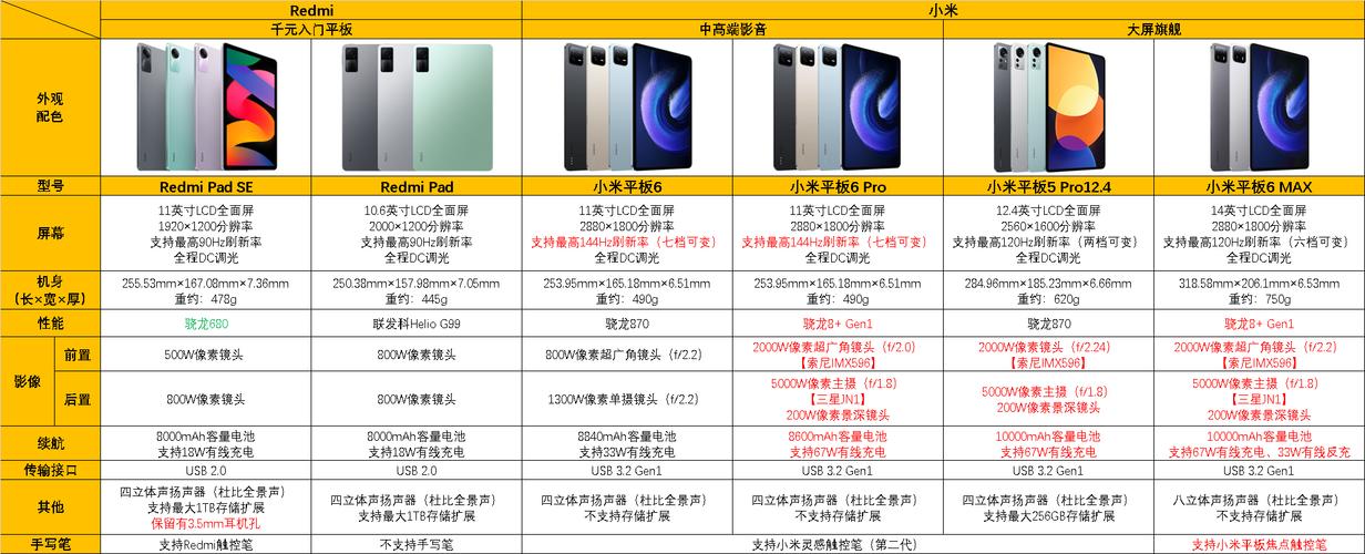 小米五pro平板多少寸，小米五pro平板多少寸电脑-第3张图片-优品飞百科