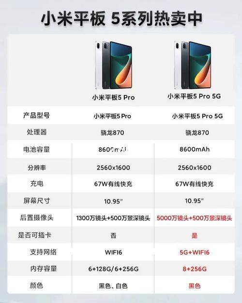小米五pro平板多少寸，小米五pro平板多少寸电脑-第5张图片-优品飞百科