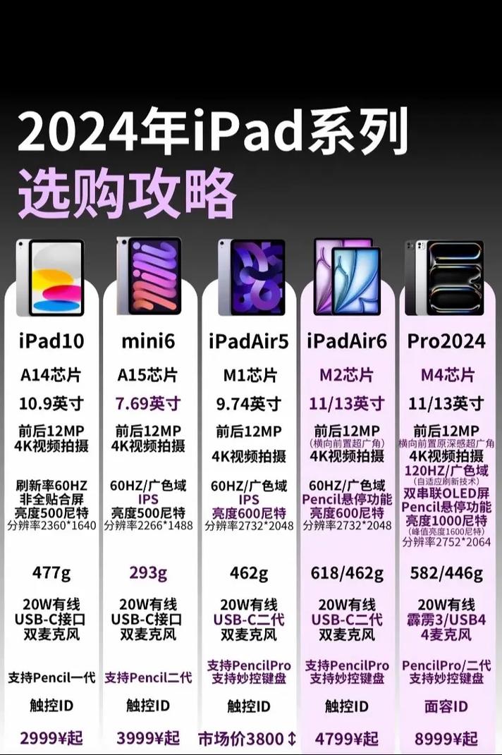 2023年苹果mini3还能用吗？mini3现在能行吗？-第1张图片-优品飞百科