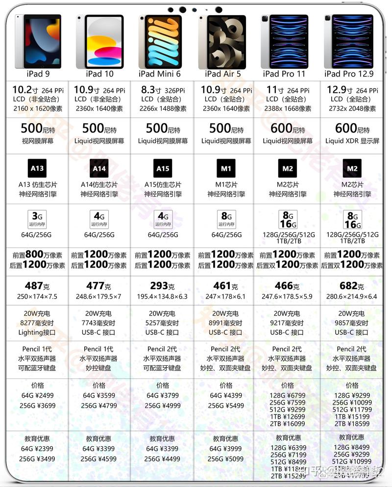 2023年苹果mini3还能用吗？mini3现在能行吗？-第5张图片-优品飞百科