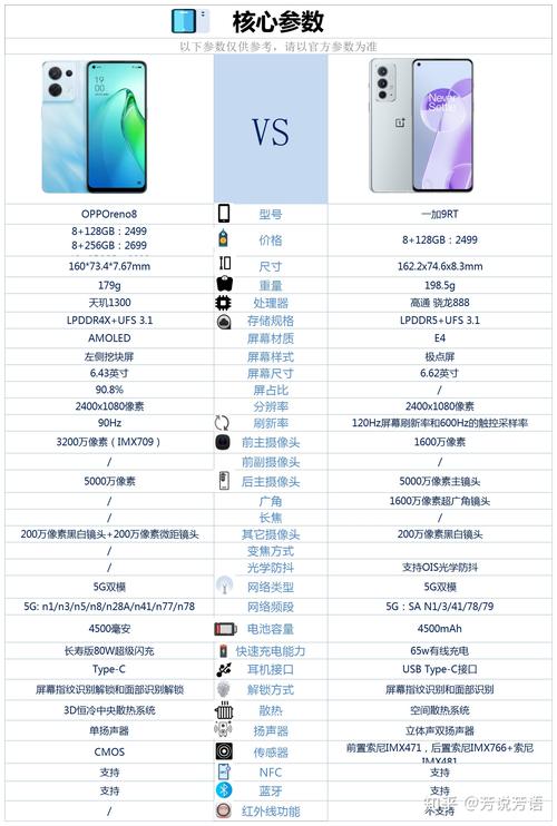 opporeno和renoz哪个好，oppo reno与opporenoz区别
