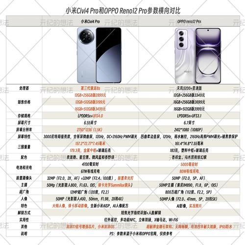 opporeno和renoz哪个好，oppo reno与opporenoz区别-第3张图片-优品飞百科