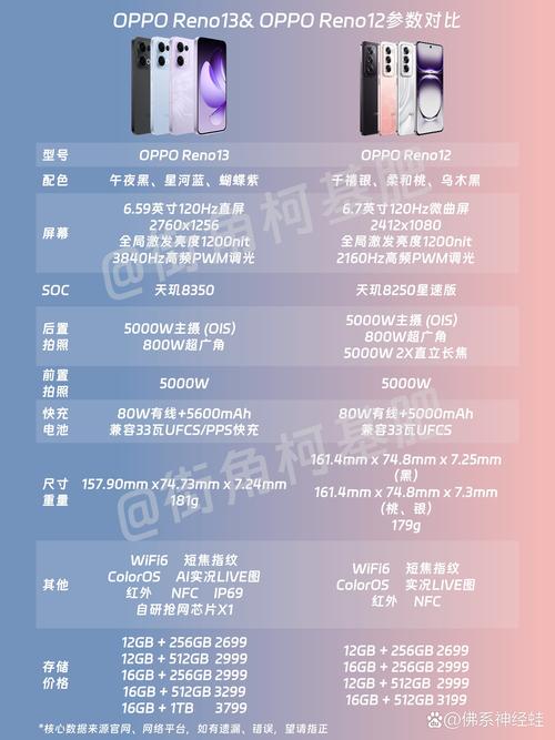 opporeno和renoz哪个好，oppo reno与opporenoz区别-第7张图片-优品飞百科