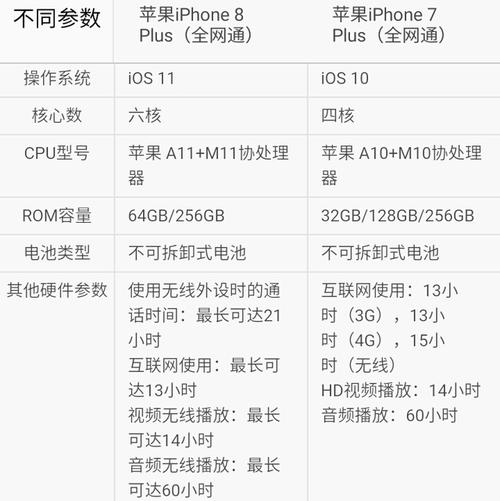 苹果七plus电池多少毫安，苹果七plus电池多少毫安正常-第6张图片-优品飞百科