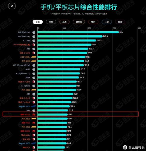 电脑主机双核还是四核好？主机双核与四核区别？-第4张图片-优品飞百科