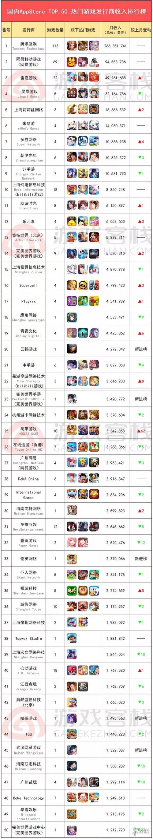 rog6和黑鲨5pro哪个好，rog游戏手机5和黑鲨4pro-第6张图片-优品飞百科