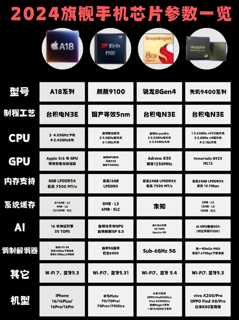 麒麟710f处理器怎样，麒麟710f处理器的手机