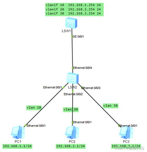 华为以太网交换机怎么用？华为以太网交换机设置？-第6张图片-优品飞百科