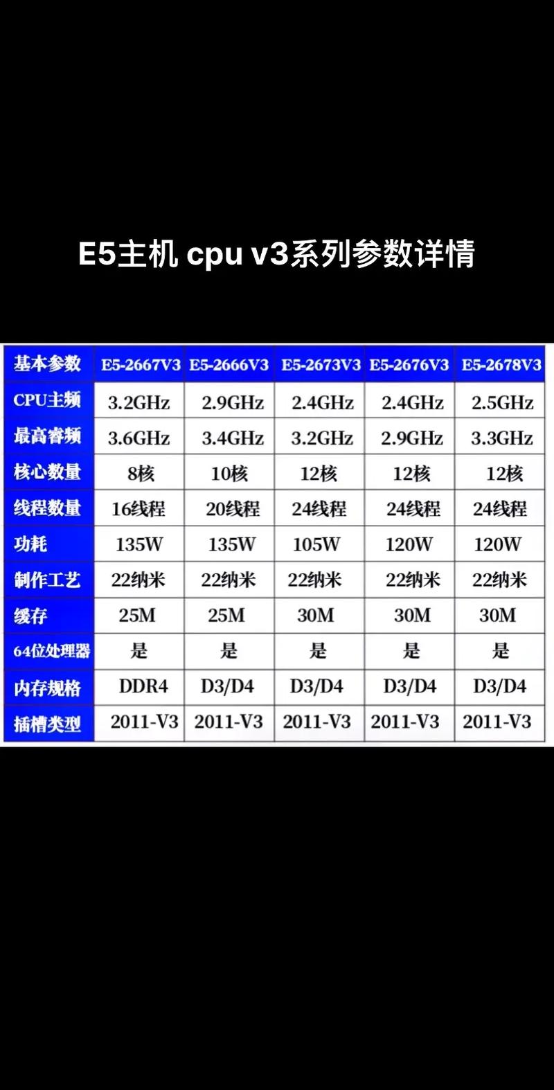 处理器e5620是什么级别，e5620处理器为何便宜？-第4张图片-优品飞百科