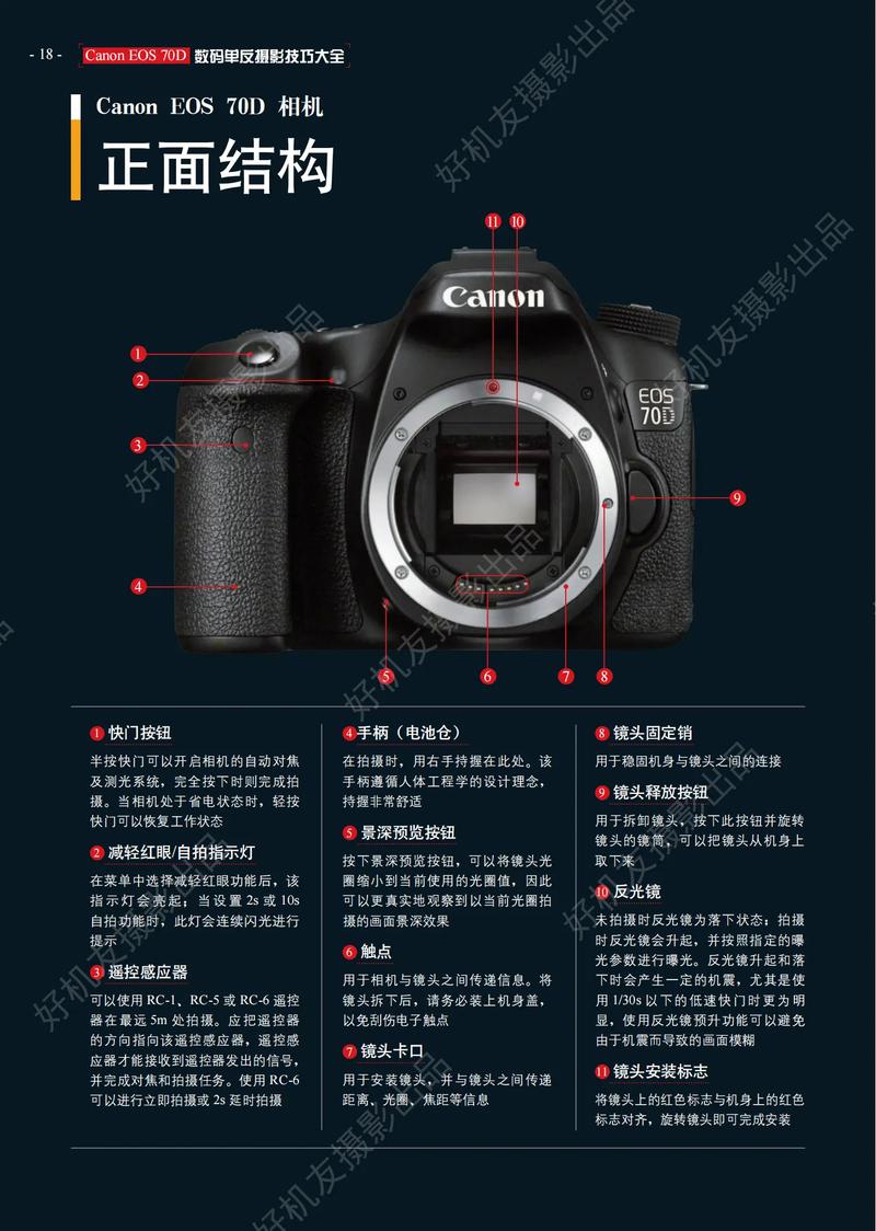 佳能相机7d自拍怎么设置？佳能相机7d自拍怎么设置时间？-第3张图片-优品飞百科