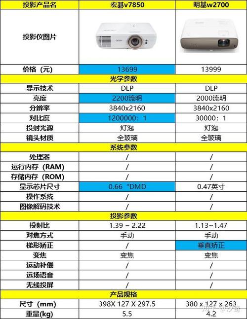 明基和宏基什么关系？明基和宏基哪个好？-第7张图片-优品飞百科