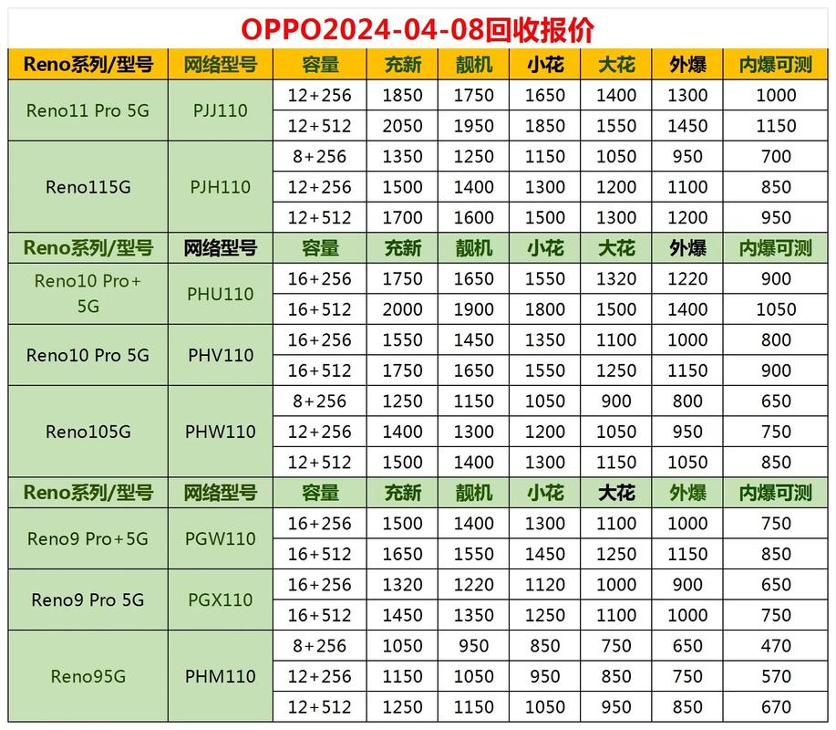 oppor7007多少钱，oppor7多少钱一部？-第3张图片-优品飞百科