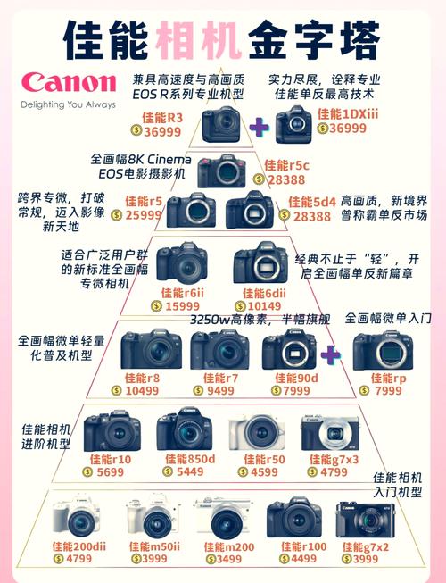 佳能促销，佳能相机促销方案-第4张图片-优品飞百科