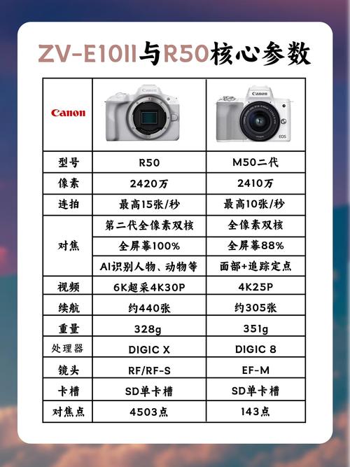 佳能促销，佳能相机促销方案-第6张图片-优品飞百科