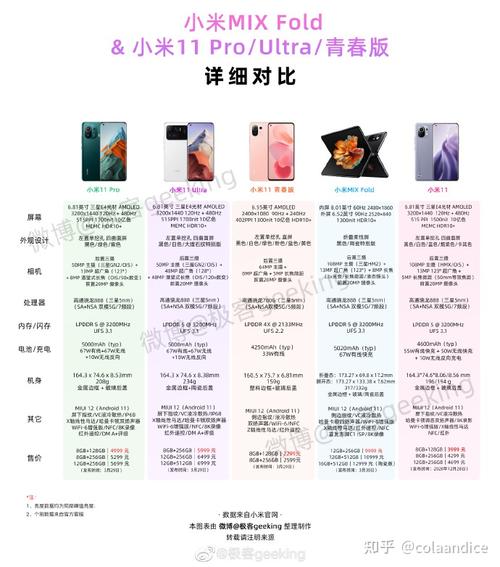 小米11支持5g吗，小米11支持5g双卡双待吗？-第3张图片-优品飞百科