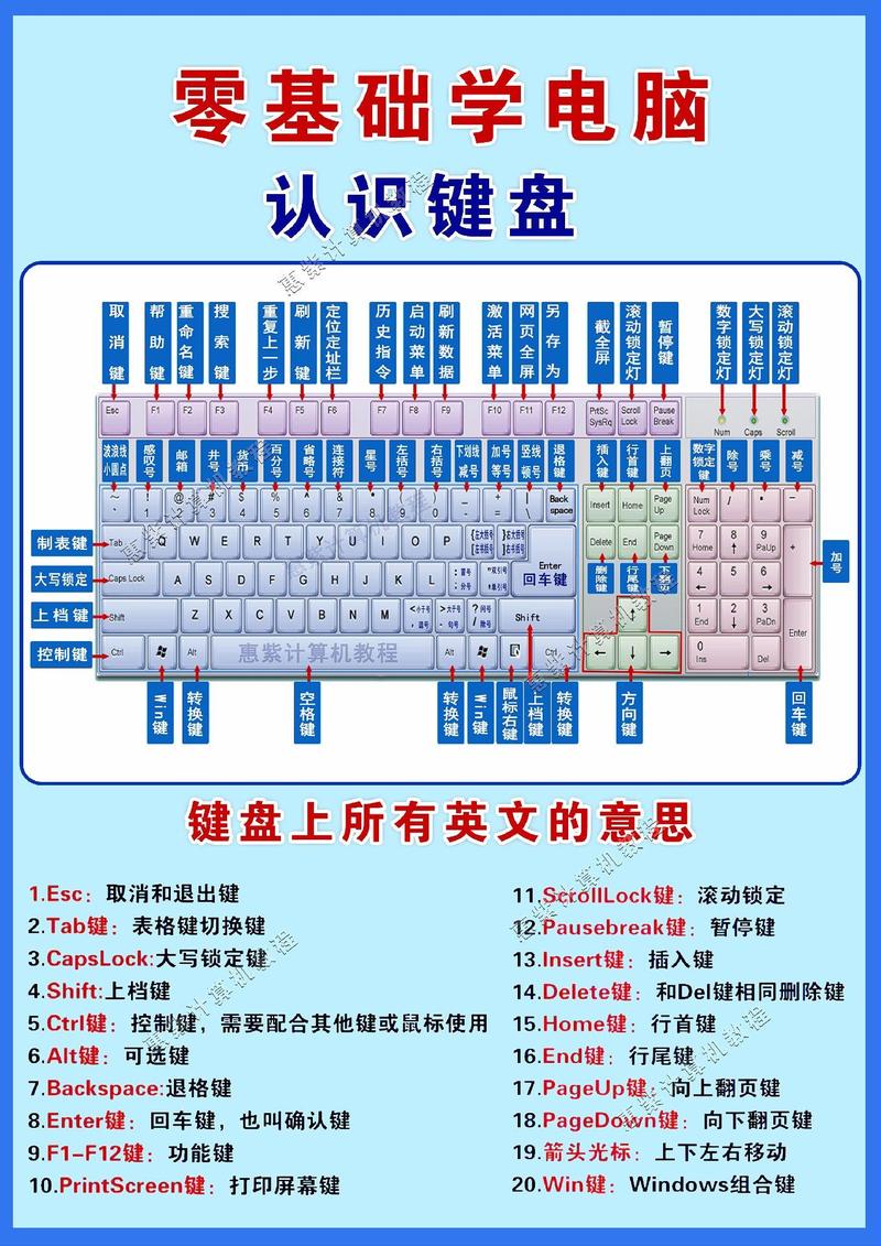 联想电脑笔记本键盘功能介绍，联想笔记本键盘作用解说大全-第2张图片-优品飞百科